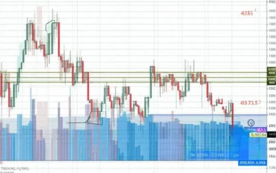 Mengapa Manajemen Risiko Penting dalam Trading Futures Crypto?