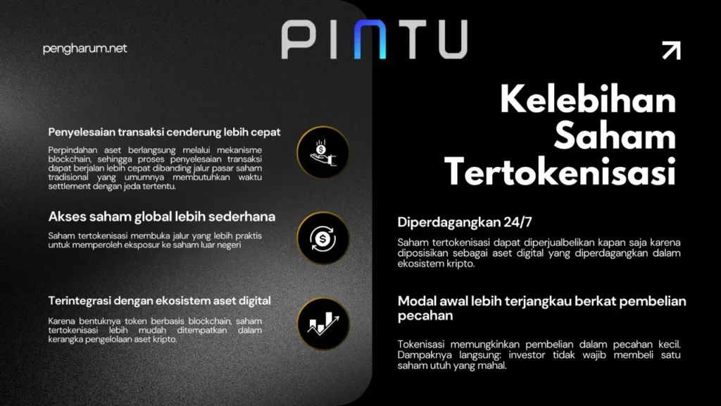 Kelebihan Saham Tertokenisasi